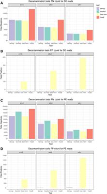 <mark class="highlighted">MEDUSA</mark>: A Pipeline for Sensitive Taxonomic Classification and Flexible Functional Annotation of Metagenomic Shotgun Sequences
